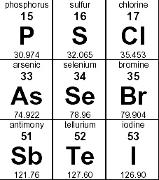 Se in Periodic Table of Elements